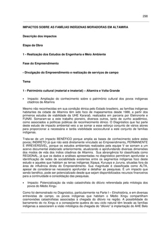 298
IMPACTOS SOBRE AS FAMÍLIAS INDÍGENAS MORADORAS EM ALTAMIRA
Descrição dos impactos
Etapa da Obra
1 - Realização dos Estudos de Engenharia e Meio Ambiente
Fase do Empreendimento
- Divulgação do Empreendimento e realização de serviços de campo
Tema
1 - Patrimônio cultural (material e imaterial) – Altamira e Volta Grande
• Impacto: Ampliação do conhecimento sobre o patrimônio cultural dos povos indígenas
citadinos de Altamira
Mesmo não reconhecidas em sua condição étnica pelo Estado brasileiro, as famílias indígenas
habitantes da cidade de Altamira têm sido foco de mapeamentos desde 1988, a partir dos
primeiros estudos de viabilidade da UHE Kararaô, realizados em parceria por Eletronorte e
FUNAI. Somaram-se a este trabalho pioneiro, diversos outros, tanto de cunho acadêmico,
como associados a políticas públicas de reconhecimento étnico. O Diagnóstico que faz parte
deste estudo de impacto ambiental veio a se somar a esse esforço conjunto de vários atores
para proporcionar a necessária e tardia visibilidade sociocultural a este conjunto de famílias
indígenas.
Trata-se de um impacto BENÉFICO porque amplia as bases de conhecimento sobre estes
povos; INDIRETO já que não está diretamente vinculado ao Empreendimento, PERMANENTE
E IRREVERSÍVEL, porque os estudos ambientais realizados pela equipe V se somam a um
acervo documental elaborado anteriormente, atualizando e aprofundando diversas dimensões
dos modos de vida dos índios citadinos de Altamira. Sua abrangência foi classificada como
REGIONAL, já que os dados e análises apresentadas no diagnóstico permitiram aprofundar a
identificação de redes de sociabilidade existentes entre os segmentos indígenas foco deste
estudo e aqueles que habitam as terras indígenas Xipaya, Kuruaya e Juruna, situadas fora da
área de influência direta do Empreendimento. Sua magnitude é classificada como ALTA,
apesar de considerar-se necessário aprofundar e detalhar as pesquisas. É um impacto que
sendo benéfico, pode ser potencializado desde que sejam disponibilizados recursos financeiros
para a continuidade e consolidação das pesquisas.
• Impacto: Potencialização da visão catastrofista do dilúvio referendada pela mitologia dos
povos do Médio Xingu
Como foi demonstrado no Diagnóstico, particularmente na Parte I – Etnohistória, e em diversas
entrevistas de campo, os povos indígenas que habitam o Médio Xingu compartilham
cosmovisões catastrofistas associadas à chegada do dilúvio na região. A possibilidade do
barramento do rio Xingu e a conseqüente quebra do seu ciclo natural têm levado as famílias
indígenas a associarem a visão mitológica da chegada do “dilúvio” à implantação do AHE Belo
 