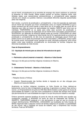 399
sexual infantil, principalmente se as previsões de emprego não vierem satisfazer as carências
já presentes na Volta Grande. Nesse quadro previsto as famílias indígenas serão mais
afetadas dadas suas características socioeconômicas e, principalmente pelos aspectos
culturais com relação as questões relativas à sexualidade diferentes daquelas apresentadas
pelos não indígenas.
Sem dúvida, o aumento da prostituição e, principalmente, o risco de expansão da exploração
sexual infantil são situações que foram consideradas como um impacto ADVERSO já que é
quase inevitável que ele ocorra devido a esse afluxo de 16 mil peões além de outros 80 mil
migrantes que virão em busca de oportunidades de trabalho; DIRETO pela forma que se
manifesta; TEMPORÁRIO se as ações para evitar esse aumento da prostituição e,
principalmente da expansão da exploração sexual infantil forem executadas preventivamente;
REVERSÍVEL por depender da eficiência dessas ações de controle; LOCALIZADO por afetar
diretamente as famílias indígenas da Volta Grande; de ALTA magnitude devido ao aumento da
prostituição e, principalmente, do alto risco de expansão da exploração sexual infantil que
poderá ocorrer se as ações de prevenção não forem executadas e, MITIGÁVEL porque ações
de controle social, comunicação social, geração de renda, educação profissional, entre outras
podem evitar essa tendência, principalmente se direcionadas às famílias indígenas das
diferentes localidades da Volta Grande.
Fase do Empreendimento
2.2 - Aquisição de imóveis para as obras de infra-estrutura de apoio
Tema
1 - Patrimônio cultural (material e imaterial) – Altamira e Volta Grande
Vale aqui o foi dito para as famílias indígenas moradoras em Altamira.
Tema
2 – Ordenamento Territorial – Altamira e Volta Grande
Vale aqui o foi dito para as famílias indígenas moradoras em Altamira.
Tema
– Relações Sociais e Políticas
• Impacto: Desestruturação das famílias devido à migração de um dos cônjuges para
Altamira em busca de trabalho
Atualmente as famílias indígenas moradoras na Volta Grande do Xingu dedicam-se
basicamente, como foi visto no diagnóstico ao garimpo, à agricultura e à pesca. Caso venha a
ocorrer, um Empreendimento do porte do AHE Belo Monte tenderá a atrair gente em busca de
oportunidades de trabalho o que terá como conseqüência a divisão das famílias entre aquele
que permanecerão em suas localidades de origem e os que irão procurar trabalho e emprego.
Embora apresente aspectos benéficos do ponto de vista da renda familiar para aqueles que
conseguirem emprego, é ADVERSO do ponto de vista da integridade das famílias. É
INDIRETO, TEMPORÁRIO (podendo vir a ser permanente no caso em que os vínculos se
rompam definitivamente), REVERSÍVEL, LOCALIZADO nas localidades da Volta Grande, de
BAIXA magnitude dado o pequeno número de famílias indígenas em questão e a possibilidade
de não ocorrer, seja a migração em busca de trabalho, seja o rompimento dos vínculos
familiares. Pode ser MITIGADO.
 