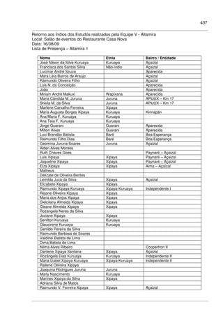 437
Retorno aos Índios dos Estudos realizados pela Equipe V - Altamira
Local: Salão de eventos do Restaurante Casa Nova
Data: 16/08/09
Lista de Presença – Altamira 1
Nome Etnia Bairro / Entidade
José Nilson da Silva Kuruaya Kuruaya Açaizal
Francisca dos Santos Silva Não-índio Açaizal
Lucimar André Souza Aparecida
Mara Léia Barros de Araújo Açaizal
Raimundo Oliveira Filho Açaizal
Luis N. da Conceição Aparecida
João Aparecida
Miriam André Makuxi Wapixana Aparecida
Maria Cândida M. Juruna Juruna APIJUX – Km 17
Sheila M. da Silva Juruna APIJUX – Km 17
Marlene Carvalho Ferreira Xipaya
Maria Augusta Borges Xipaya Kuruaya Kirinapãn
Ana Maria F. Kuruaya Kuruaya
Ana Teia F. Kuruaya Kuruaya
Jorge Guarani Guarani Aparecida
Milton Alves Guarani Aparecida
Luci Brandão Batista Baré Boa Esperança
Raimundo Filho Dias Baré Boa Esperança
Geomina Juruna Soares Juruna Açaizal
Alderi Alves Moraes
Ruth Chaves Goes Paynaré – Açaizal
Luis Xipaya Xipaya Paynaré – Açaizal
Jaqueline Xipaya Xipaya Paynaré – Açaizal
Elza Xipaya Xipaya Aima – Açaizal
Matheus
Delizate de Oliveira Bentes
Lemilda Jucá da Silva Xipaya Açaizal
Elizabete Xipaya Xipaya
Raimundo Xipaya Kuruaya Xipaya-Kuruaya Independente I
Rejane Oliveira Xipaya Xipaya
Maria dos Anjos Xipaya Xipaya
Clelcilany Almeida Xipaya Xipaya
Cleane Almeida Xipaya Xipaya
Rozangela Neres da Silva
Joziane Xipaya Xipaya
Senilton Kuruaya Kuruaya
Glaucirene Kuruaya Kuruaya
Genildo Pereira da Silva
Raimundo Barbosa de Soares
Valdinei Batista de Lima
Dima Batista de Lima
Nilma Alves Ribeiro Cooperfron II
Darilene Xipaya Santana Xipaya Açaizal
Rozângela Dias Kuruaya Kuruaya Independente II
Maria Izabel Xipaya Kuruaya Xipaya-Kuruaya Independente II
Railene Oliveira Xipaya
Joaquina Rodrigues Juruna Juruna
Marly Nascimento Kuruaya
Marines Xipaya da Silva Xipaya
Adriana Silva de Matos
Raimundo V. Ferreira Xipaya Xipaya Açaizal
 