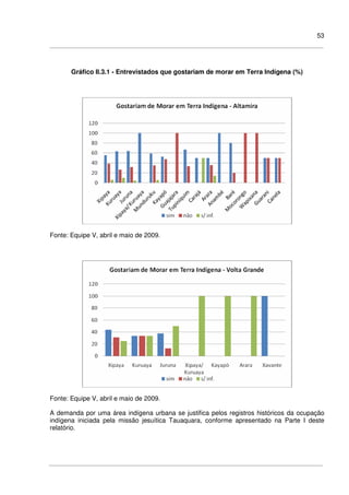 53
Gráfico II.3.1 - Entrevistados que gostariam de morar em Terra Indígena (%)
Fonte: Equipe V, abril e maio de 2009.
Fonte: Equipe V, abril e maio de 2009.
A demanda por uma área indígena urbana se justifica pelos registros históricos da ocupação
indígena iniciada pela missão jesuítica Tauaquara, conforme apresentado na Parte I deste
relatório.
 