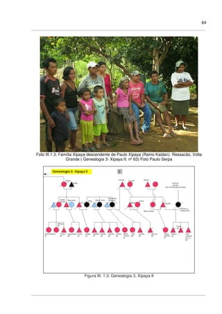 64
Foto III.1.3: Família Xipaya descendente de Paulo Xipaya (Ramo Kaidan). Ressacão, Volta
Grande ( Genealogia 3- Xipaya II, nº 63) Foto Paulo Serpa
Figura III. 1.3: Genealogia 3, Xipaya II
 