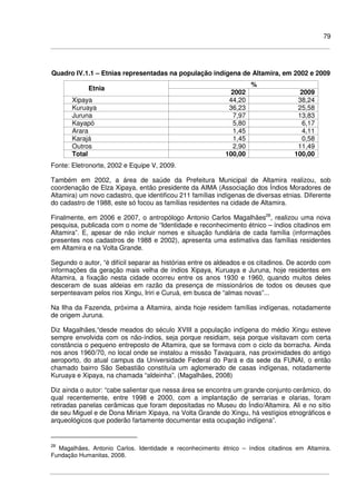 79
Quadro IV.1.1 – Etnias representadas na população indígena de Altamira, em 2002 e 2009
%
Etnia
2002 2009
Xipaya 44,20 38,24
Kuruaya 36,23 25,58
Juruna 7,97 13,83
Kayapó 5,80 6,17
Arara 1,45 4,11
Karajá 1,45 0,58
Outros 2,90 11,49
Total 100,00 100,00
Fonte: Eletronorte, 2002 e Equipe V, 2009.
Também em 2002, a área de saúde da Prefeitura Municipal de Altamira realizou, sob
coordenação de Elza Xipaya, então presidente da AIMA (Associação dos Índios Moradores de
Altamira) um novo cadastro, que identificou 211 famílias indígenas de diversas etnias. Diferente
do cadastro de 1988, este só focou as famílias residentes na cidade de Altamira.
Finalmente, em 2006 e 2007, o antropólogo Antonio Carlos Magalhães28
, realizou uma nova
pesquisa, publicada com o nome de “Identidade e reconhecimento étnico – índios citadinos em
Altamira”. E, apesar de não incluir nomes e situação fundiária de cada família (informações
presentes nos cadastros de 1988 e 2002), apresenta uma estimativa das famílias residentes
em Altamira e na Volta Grande.
Segundo o autor, “é difícil separar as histórias entre os aldeados e os citadinos. De acordo com
informações da geração mais velha de índios Xipaya, Kuruaya e Juruna, hoje residentes em
Altamira, a fixação nesta cidade ocorreu entre os anos 1930 e 1960, quando muitos deles
desceram de suas aldeias em razão da presença de missionários de todos os deuses que
serpenteavam pelos rios Xingu, Iriri e Curuá, em busca de “almas novas”...
Na Ilha da Fazenda, próxima a Altamira, ainda hoje residem famílias indígenas, notadamente
de origem Juruna.
Diz Magalhães,“desde meados do século XVIII a população indígena do médio Xingu esteve
sempre envolvida com os não-índios, seja porque residiam, seja porque visitavam com certa
constância o pequeno entreposto de Altamira, que se formava com o ciclo da borracha. Ainda
nos anos 1960/70, no local onde se instalou a missão Tavaquara, nas proximidades do antigo
aeroporto, do atual campus da Universidade Federal do Pará e da sede da FUNAI, o então
chamado bairro São Sebastião constituía um aglomerado de casas indígenas, notadamente
Kuruaya e Xipaya, na chamada “aldeinha”. (Magalhães, 2008)
Diz ainda o autor: “cabe salientar que nessa área se encontra um grande conjunto cerâmico, do
qual recentemente, entre 1998 e 2000, com a implantação de serrarias e olarias, foram
retiradas panelas cerâmicas que foram depositadas no Museu do Índio/Altamira. Ali e no sítio
de seu Miguel e de Dona Miriam Xipaya, na Volta Grande do Xingu, há vestígios etnográficos e
arqueológicos que poderão fartamente documentar esta ocupação indígena”.
28
Magalhães, Antonio Carlos. Identidade e reconhecimento étnico – índios citadinos em Altamira.
Fundação Humanitas, 2008.
 