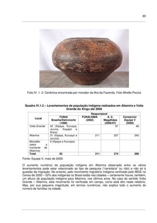 80
Foto IV. 1. 2: Cerâmica encontrada por morador da Ilha da Fazenda. Foto Mirella Poccia
Quadro IV.1.2 – Levantamentos de população indígena realizados em Altamira e Volta
Grande do Xingu até 2009
Responsável
Local
FUNAI
Brasília/Eletronorte
(1988)
FUNAI/AIMA
(2002)
A. C.
Magalhães
(2006/07)
Consórcio/
Equipe V
(2009)
Volta Grande 42 (Xipaya, Kuruaya,
Juruna, Kayapó e
Arara)
67 48
Altamira 31 (Xipaya, Kuruaya e
Juruna)
211 207 340
Beiradão
(setor a
montante de
Altamira)
9 (Xipaya e Kuruaya)
Total 82 211 274 388
Fonte: Equipe V, maio de 2009.
O aumento numérico da população indígena em Altamira observado entre os vários
levantamentos pode estar relacionado ao tipo de pesquisa (“censitária” ou não) e não só à
questão da migração. No entanto, pelo movimento migratório indígena verificado pelo IBGE no
Censo de 2000 – 52% dos indígenas no Brasil estão nas cidades – certamente houve, também,
um afluxo de população indígena para Altamira, nos últimos anos. No caso do sentido Volta
Grande – Altamira, este movimento foi verificado em campo, como está dito neste relatório.
Mas, por sua pequena magnitude, em termos numéricos, não explica todo o aumento do
número de famílias na cidade.
 