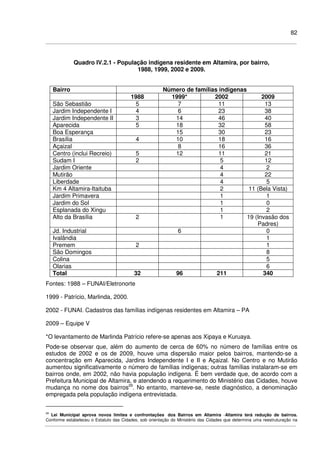 82
Quadro IV.2.1 - População indígena residente em Altamira, por bairro,
1988, 1999, 2002 e 2009.
Bairro Número de famílias indígenas
1988 1999* 2002 2009
São Sebastião 5 7 11 13
Jardim Independente I 4 6 23 38
Jardim Independente II 3 14 46 40
Aparecida 5 18 32 58
Boa Esperança 15 30 23
Brasília 4 10 18 16
Açaizal 8 16 36
Centro (inclui Recreio) 5 12 11 21
Sudam I 2 5 12
Jardim Oriente 4 2
Mutirão 4 22
Liberdade 4 5
Km 4 Altamira-Itaituba 2 11 (Bela Vista)
Jardim Primavera 1 1
Jardim do Sol 1 0
Esplanada do Xingu 1 2
Alto da Brasília 2 1 19 (Invasão dos
Padres)
Jd. Industrial 6 0
Ivalândia 1
Premem 2 1
São Domingos 8
Colina 5
Olarias 6
Total 32 96 211 340
Fontes: 1988 – FUNAI/Eletronorte
1999 - Patrício, Marlinda, 2000.
2002 - FUNAI. Cadastros das famílias indígenas residentes em Altamira – PA
2009 – Equipe V
*O levantamento de Marlinda Patrício refere-se apenas aos Xipaya e Kuruaya.
Pode-se observar que, além do aumento de cerca de 60% no número de famílias entre os
estudos de 2002 e os de 2009, houve uma dispersão maior pelos bairros, mantendo-se a
concentração em Aparecida, Jardins Independente I e II e Açaizal. No Centro e no Mutirão
aumentou significativamente o número de famílias indígenas; outras famílias instalaram-se em
bairros onde, em 2002, não havia população indígena. É bem verdade que, de acordo com a
Prefeitura Municipal de Altamira, e atendendo a requerimento do Ministério das Cidades, houve
mudança no nome dos bairros29
. No entanto, manteve-se, neste diagnóstico, a denominação
empregada pela população indígena entrevistada.
29
Lei Municipal aprova novos limites e confrontações dos Bairros em Altamira -Altamira terá redução de bairros.
Conforme estabeleceu o Estatuto das Cidades, sob orientação do Ministério das Cidades que determina uma reestruturação na
 