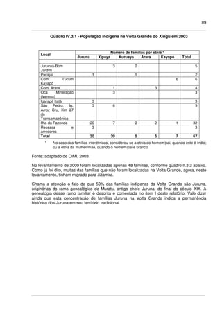 89
Quadro IV.3.1 - População indígena na Volta Grande do Xingu em 2003
Número de famílias por etnia *
Local
Juruna Xipaya Kuruaya Arara Kayapó Total
Jurucuá-Bom
Jardim
3 2 5
Pacajaí 1 1 2
Com. Tucum
Kayapó
6 6
Com. Arara 1 3 4
Oca Mineração
(Verena)
3 3
Igarapé Itatá 3 3
São Pedro, Ig.
Arroz Cru, Km 27
da
Transamazônica
3 6 9
Ilha da Fazenda 20 7 2 2 1 32
Ressaca e
arredores
3 3
Total 30 20 5 5 7 67
* No caso das famílias interétnicas, considerou-se a etnia do homem/pai, quando este é índio;
ou a etnia da mulher/mãe, quando o homem/pai é branco.
Fonte: adaptado de CIMI, 2003.
No levantamento de 2009 foram localizadas apenas 48 famílias, conforme quadro II.3.2 abaixo.
Como já foi dito, muitas das famílias que não foram localizadas na Volta Grande, agora, neste
levantamento, tinham migrado para Altamira.
Chama a atenção o fato de que 50% das famílias indígenas da Volta Grande são Juruna,
originárias do ramo genealógico de Muratu, antigo chefe Juruna, do final do século XIX. A
genealogia desse ramo familiar é descrita e comentada no item I deste relatório. Vale dizer
ainda que esta concentração de famílias Juruna na Volta Grande indica a permanência
histórica dos Juruna em seu território tradicional.
 