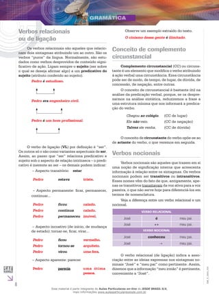 6
EM_V_GRA_010
Verbos relacionais
ou de ligação
Os verbos relacionais são aqueles que relacio-
nam dois sintagmas atribuindo um ao outro. São os
verbos “puros” da língua. Normalmente, são estu-
dados como verbos desprovidos de conteúdo signi-
ficativo de ação. Ligam sempre o sujeito (ser sobre
o qual se deseja afirmar algo) a um predicativo do
sujeito (atributo conferido ao sujeito).
Pedro é estudioso.
Pedro era engenheiro civil.
Pedro é um bom profissional.
O verbo de ligação (VL) por definição é “ser”.
Os outros só o são como variantes aspectuais de ser.
Assim, ao passo que “ser” relaciona predicativo e
sujeito sob o aspecto de relação intrínseca – o predi-
cativo é inerente ao ser – os demais podem indicar:
– Aspecto transitório:	 estar
Pedro estava triste.
– Aspecto permanente: ficar, permanecer,
continuar...
Pedro ficou calado.
Pedro continua calado.
Pedro permaneceu imóvel.
– Aspecto incoativo (de início, de mudança
de estado): tornar-se, ficar, virar...
Pedro ficou vermelho.
Pedro tornou-se arquiteto.
Pedro virou uma fera.
– Aspecto aparente: parecer
Pedro parecia uma ótima
pessoa.
Observe um exemplo extraído do texto.
O cinismo dessa gente é ilimitado.
Conceito de complemento
circunstancial
Complemento circunstancial (CC) ou circuns-
tante é um elemento que modifica o verbo atribuindo
à ação verbal uma circunstância. Essa circunstância
pode ser de modo, de tempo, de lugar, de dúvida, de
concessão, de negação, entre outras.
O conceito de circunstancial é bastante útil na
análise da predicação verbal, porque, se os despre-
zarmos na análise sintática, reduziremos a frase a
uma estrutura mínima que nos informará a predica-
ção do verbo.
Chegou ao colégio. (CC de lugar)
Ele não veio. (CC de negação)
Talvez ele venha. (CC de dúvida)
O conceito de circunstante do verbo opõe-se ao
de actante do verbo, o que veremos em seguida.
Verbos nocionais
Verbos nocionais são aqueles que trazem em si
uma noção de significação interna que acrescenta
informação à relação entre os sintagmas. Os verbos
nocionais podem ser transitivos ou intransitivos.
Esses nomes vêm do fato de que, antigamente, ape-
nas os transitivos transitavam da voz ativa para a voz
passiva, o que não serve hoje para diferenciá-los em
termos de nomenclatura.
Veja a diferença entre um verbo relacional e um
nocional.
VERBO RELACIONAL
José é meu pai.
José ↔ meu pai.
VERBO NOCIONAL
José conheceu meu pai.
José → meu pai.
O verbo relacional (de ligação) indica a asso-
ciação entre as ideias expressas nos sintagmas no-
minais “José” e “meu pai” como pertinente. Assim,
dizemos que a informação “meu irmão” é pertinente,
conveniente a “José”.
Esse material é parte integrante do Aulas Particulares on-line do IESDE BRASIL S/A,
mais informações www.aulasparticularesiesde.com.br
 