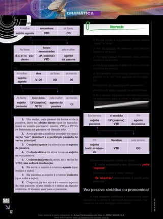 12
EM_V_GRA_010
Exemplo 1 (verbo transitivo direto)
A mulher encontrou as flores.
sujeito agente VTD OD
As flores
foram
encontradas
pela mulher.
Sujeito pa-
ciente
LV (passiva)
VTD
agente
da passiva
Exemplo 2 (verbo transitivo direto e indire-
to)
A mulher deu as flores ao marido.
sujeito
agente
VTDI OD OI
As flores foram dadas pela mulher ao marido.
sujeito
paciente
LV (passiva)
VTDI
agente da
passiva
OI
1. Um verbo, para passar da forma ativa à
passiva, deve ter objeto direto (que se transfor-
mará no sujeito paciente). Assim, VTDs e VTDIs
se flexionam na passiva; os demais não.
2. A voz passiva analítica constrói-se com o
verbo “ser” (auxiliar) e o particípio passado do
verbo principal.
3. O sujeito agente da ativa torna-se agente
da passiva.
4. O objeto direto da ativa torna-se sujeito
na voz passiva.
5. O objeto indireto da ativa, se o verbo for
VTDI, não sofrerá mudanças.
6. Na ativa, o sujeito é o termo agente (que
realiza a ação).
7. Na passiva, o sujeito é o termo paciente
(que sofre a ação).
8. O agente da voz ativa é o mesmo agente
da voz passiva: o que muda é o nome da função
sintática. O mesmo vale para o paciente.
1. Faz-se, ainda, a voz passiva com os verbos
“estar” e “ficar”.
A rua foi tomada de pessoas. (voz passiva
analítica de ação)
A rua está tomada de pessoas. (voz passiva
analítica de estado)
A rua ficou tomada de pessoas. (voz passiva
analítica de estado)
2. Há também a construção passiva com os
verbos “ir”e “vir” (voz passiva de movimen-
to).
Porciúncula ia abraçada pelo namorado.
Porciúncula vinha cercada de admiradores.
3. Se o agente da passiva não vier expresso,
na passagem para a ativa, o sujeito ficará
indeterminado.
Este terreno é vendido ???
sujeito
paciente
LV (passiva)
VTD
agente
da passiva
??? Vendem este terreno.
sujeito
indetermina-
do
VTD OD
Observe o seguinte trecho do texto:
“A corte eclesiástica era dominada pelos
‘nepotes’.”
Passando-o para a ativa, temos:
“Os ‘nepotes’ dominavam a corte ecle-
siástica.”
Voz passiva sintética ou pronominal
A voz passiva sintética é construída asso-
ciando-se o verbo à partícula apassivadora “se”.
Observe-se este exemplo novamente:
Esse material é parte integrante do Aulas Particulares on-line do IESDE BRASIL S/A,
mais informações www.aulasparticularesiesde.com.br
 