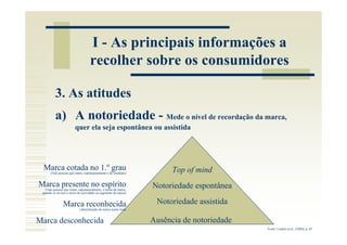 I - As principais informações a
                                   recolher sobre os consumidores

          3. As atitudes
          a) A notoriedade - Mede o nível de recordação da marca,
                        quer ela seja espontânea ou assistida




 Marca cotada no 1.ºdegrau
  (%de pessoas que citam, espontaneamente e imediato)
                                                                        Top of mind
Marca presente no espírito                                        Notoriedade espontânea
   (%de pessoas que citam, espontaneamente, o nome da marca,
 quando se invoca o sector de actividade ou segmento da marca)


                Marca reconhecida                                  Notoriedade assistida
                            (identificação da marca numa lista)


Marca desconhecida                                                Ausência de notoriedade
                                                                                            Fonte: Lindon et al., (2004), p. 65
 