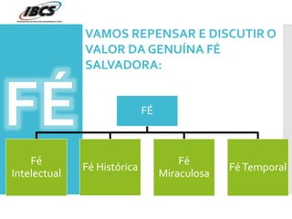 VAMOS REPENSAR E DISCUTIR O
VALOR DA GENUÍNA FÉ
SALVADORA:
FÉ
Fé
Intelectual
Fé Histórica
Fé
Miraculosa
FéTemporal
 