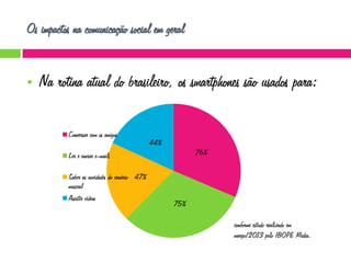 Os impactos na comunicação social em geral



Na rotina atual do brasileiro, os smartphones são usados para:
Conversar com os amigos

44%
76%

Ler e enviar e-mails
Saber as novidades do cenário 47%
musical
Assistir vídeos

75%
conforme estudo realizado em
março/2013 pelo IBOPE Media.

 