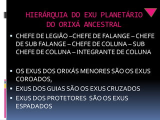 HIERÁRQUIA DO EXU PLANETÁRIO
         DO ORIXÁ ANCESTRAL
 CHEFE DE LEGIÃO –CHEFE DE FALANGE – CHEFE
 DE SUB FALANGE – CHEFE DE COLUNA – SUB
 CHEFE DE COLUNA – INTEGRANTE DE COLUNA

 OS EXUS DOS ORIXÁS MENORES SÃO OS EXUS
  COROADOS,
 EXUS DOS GUIAS SÃO OS EXUS CRUZADOS
 EXUS DOS PROTETORES SÃO OS EXUS
 ESPADADOS
 