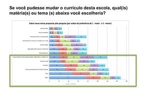 Se você pudesse mudar o currículo desta escola, qual(is)
matéria(s) ou tema (s) abaixo você escolheria?
 