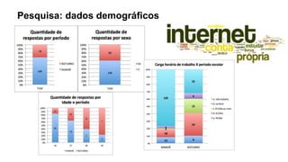 Pesquisa: dados demográficos
 