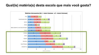 Qual(is) matéria(s) desta escola que mais você gosta?
 