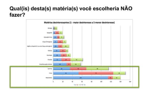 Qual(is) desta(s) matéria(s) você escolheria NÃO
fazer?
 
