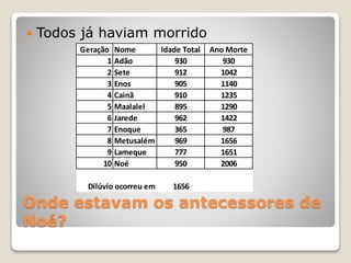 Onde estavam os antecessores de
Noé?
 Todos já haviam morrido
Geração Nome Idade Total Ano Morte
1 Adão 930 930
2 Sete 912 1042
3 Enos 905 1140
4 Cainã 910 1235
5 Maalalel 895 1290
6 Jarede 962 1422
7 Enoque 365 987
8 Metusalém 969 1656
9 Lameque 777 1651
10 Noé 950 2006
Dilúvio ocorreu em 1656
 