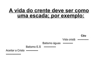 A vida do crente deve ser como 
uma escada; por exemplo:
 
 
                                                                     Céu
                                                                     Vida cristã  ----------                                            Batismo águas   ---------                        Batismo E.S    -----------Aceitar a Cristo  --------------------------

 

 

 