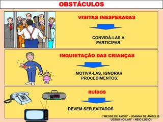 MOTIVÁ-LAS, IGNORAR
PROCEDIMENTOS.
DEVEM SER EVITADOS
CONVIDÁ-LAS A
PARTICIPAR
OBSTÁCULOS
VISITAS INESPERADAS
INQUIETAÇÃO DAS CRIANÇAS
RUÍDOS
(“MESSE DE AMOR” - JOANNA DE ÂNGELIS
“JESUS NO LAR” - NEIO LÚCIO)
 