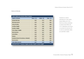 Práticas de Recursos Humanos | Março de 2.011


Valores de Mercado




 Valores válidos para veículos a Álcool / Gasolina
                                                                                                             Avaliando os valores
 Regiões Analisadas                              Menor - R$       Médio - R$    Maior - R$
                                                                                                             praticados em nosso último
 Grande São Paulo                                      0,62              0,72        0,89
                                                                                                             estudo (Março de 2.010)
 São Paulo Interior                                    0,59              0,70        0,86
                                                                                                             frente aos valores praticados
 Vale do Paraíba                                       0,61              0,71        0,88                    no estudo atual (Março de
 Curitiba e Região                                     0,58              0,68        0,85                    2.011) detectamos que houve
 Joinville e Região                                    0,57              0,66        0,82                    um aumento de cerca de 3%

 Porto Alegre e Região                                 0,55              0,64        0,84                    no valor do reembolso médio
                                                                                                             por quilometro rodado.
 Belo Horizonte                                        0,56              0,67        0,83
 Sul de Minas                                          0,54              0,65        0,81

 Manaus                                                0,60              0,73        0,86

 Nordeste (Ceará, Pernambuco e Salvador)               0,56              0,65        0,84

 Rio de Janeiro                                        0,58              0,69        0,85
 Valor Médio Nacional                                  0,57              0,69        0,86

 São Paulo Interior : Campinas e Região, Sorocaba e Região e Jundiaí e Região




                                                                                             © Carreira Müller | Divisão de Pesquisa | Página   19
 