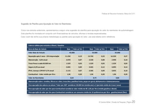 Práticas de Recursos Humanos | Março de 2.011




Sugestão de Planilha para Apuração do Valor do Reembolso


Como nos estudos anteriores, apresentamos a seguir uma sugestão de planilha para apuração do valor do reembolso de quilometragem.
Esta planilha foi montada em conjunto com financiadoras de veículos, oficinas e revistas especializadas.
Caso você não tenha sua própria metodologia ou padrão para apuração do valor, use esta tabela como referência.



         Valores válidos para veículos a Álcool / Gasolina

         Itens da Base de Calculo                              Base   Valor p/ Km         Base    Valor p/ Km          Base         Valor p/ Km
         Valor Base do Veículo                                   45.000                       55.000                          65.000

         Reposição após 2 anos - 25% depreciação             11.250         0,19        13.750            0,23          16.250              0,27

         Manutenção - 4,6% anual                              2.070         0,07         2.530            0,08           2.990              0,10

         Troca Pneus a cada 60.000 km                         1.529         0,03         1.529            0,03           1.529              0,03

         Seguro 6,3% ao anual                                 2.835         0,09         3.465            0,12           4.095              0,14

         IPVA, Licença e DPVAT 4,7% anual                     2.115         0,07         2.585            0,09           3.055              0,10
         Combustível - Valor médio por litro                   1,96         0,20           1,96           0,20             1,96             0,20

         Valor do Reembolso                                       0,64                         0,74                            0,83

         Manutenção cobre: revisões, filtros ar e óleo, troca óleo, pastilhas freios, peças em geral, alinhamento e balanceamentos.

         Para apuração dos valores na coluna "Valor por KM" considerar 30.000 km (média ano) x 2 (período médio de troca 2 anos)
         Para apuração do valor por Km para Combustível considerar valor médio de R$ 1,96 por litro (média gasolina x álcool).

         Para apuração do valor por Km para Combustível considerar um consumo médio de 10 quilômetros por litro - gasolina/alcool (flex).




                                                                                                       © Carreira Müller | Divisão de Pesquisa | Página   20
 