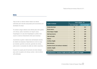 Práticas de Recursos Humanos | Março de 2.011




Diárias



Veja ao lado os valores médios relativos às diárias
                                                                                                                              Valores Médios - R$
praticadas pelo mercado pesquisado para funcionários com       Regiões Analisadas
                                                                                                                 Sem Hospedagem           Com Hospedagem
atividades de campo.
                                                               Grande São Paulo                                          73                          251

Os valores a seguir referem-se às diárias para cobrir gastos   Rio de Janeiro                                            67                          220

com almoço, jantar, lavanderia e em alguns casos               Porto Alegre e Região                                     65                          218
hospedagens (no caso das hospedagens a prática mais            São Paulo Interior                                        63                          200
usual é a reserva e faturamento direto para empresa).          Vale do Paraíba                                           62                          209

                                                               Manaus                                                    59                          203
Usualmente os gastos / diárias são reembolsados através
                                                               Curitiba e Região                                         57                          204
de relatório de despesas. Dependendo do nível do cargo,
                                                               Belo Horizonte                                            55                          207
por exemplo, gerentes comerciais, gerentes de vendas...,
pode ocorrer a concessão de cartão de crédito corporativo.     Nordeste (Ceará, Pernambuco e Salvador)                   53                          206

                                                               Joinville e Região                                        52                          196
Quando há a opção pelo fornecimento de ticket refeição         Sul de Minas                                              50                          193
para cobrir os gastos com almoço | jantar o valor da diária    São Paulo Interior : Campinas e Região, Sorocaba e Região e Jundiaí e Região
sofre alteração.




                                                                                             © Carreira Müller | Divisão de Pesquisa | Página   22
 