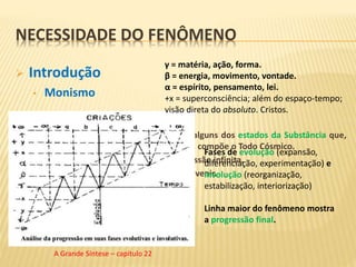  Introdução
• Monismo
Mesma Origem. Mesma Lei.
Matéria, Energia e Consciência são alguns dos estados da Substância que,
nas mais diversas apresentações e dimensões, compõe o Todo Cósmico.
Diferentes graus de evolução. Progressão infinita.
Realidade Única – a lei por trás do devenir.
γ = matéria, ação, forma.
β = energia, movimento, vontade.
α = espírito, pensamento, lei.
+x = superconsciência; além do espaço-tempo;
visão direta do absoluto. Cristos.
Fases de evolução (expansão,
diferenciação, experimentação) e
involução (reorganização,
estabilização, interiorização)
Linha maior do fenômeno mostra
a progressão final.
NECESSIDADE DO FENÔMENO
A Grande Síntese – capítulo 22
 