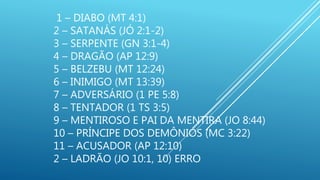 1 – DIABO (MT 4:1)
2 – SATANÁS (JÓ 2:1-2)
3 – SERPENTE (GN 3:1-4)
4 – DRAGÃO (AP 12:9)
5 – BELZEBU (MT 12:24)
6 – INIMIGO (MT 13:39)
7 – ADVERSÁRIO (1 PE 5:8)
8 – TENTADOR (1 TS 3:5)
9 – MENTIROSO E PAI DA MENTIRA (JO 8:44)
10 – PRÍNCIPE DOS DEMÔNIOS (MC 3:22)
11 – ACUSADOR (AP 12:10)
2 – LADRÃO (JO 10:1, 10) ERRO
 