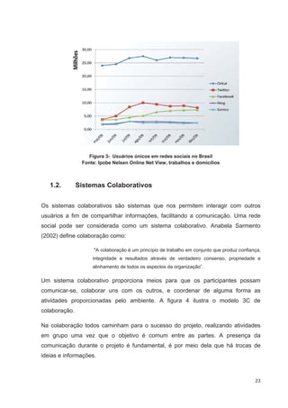 Figura 3- Usuários únicos em redes sociais no Brasil
                Fonte: Ipobe Nelsen Online Net View, trabalhos e domicílios



   1.2.        Sistemas Colaborativos

Os sistemas colaborativos são sistemas que nos permitem interagir com outros
usuários a fim de compartilhar informações, facilitando a comunicação. Uma rede
social pode ser considerada como um sistema colaborativo. Anabela Sarmento
(2002) define colaboração como:

                     "A colaboração é um princípio de trabalho em conjunto que produz confiança,
                    integridade e resultados através de verdadeiro consenso, propriedade e
                    alinhamento de todos os aspectos da organização”.

Um sistema colaborativo proporciona meios para que os participantes possam
comunicar-se, colaborar uns com os outros, e coordenar de alguma forma as
atividades proporcionadas pelo ambiente. A figura 4 ilustra o modelo 3C de
colaboração.

Na colaboração todos caminham para o sucesso do projeto, realizando atividades
em grupo uma vez que o objetivo é comum entre as partes. A presença da
comunicação durante o projeto é fundamental, é por meio dela que há trocas de
ideias e informações.



                                                                                             23
 