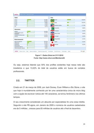 Figura 7 - Dados Orkut em 21/11/2010
                       Fonte: http://www.orkut.com/MembersAll



Ou seja, estamos falando que 50% dos profiles existentes hoje nessa rede são
brasileiros e que 13,02% do total de usuários estão em busca de contatos
profissionais.



   2.2.          TWITTER


Criado em 21 de março de 2006, por Jack Dorsey, Evan Willians e Biz Stone, o site
que hoje é mundialmente conhecido por ter uma característica única de micro blog
com a opção de escrever noticia até 140 caracteres, se tornou fenômeno nos últimos
tempos.

O seu crescimento considerado um absurdo por especialistas foi uma coisa inédita.
Segundo o site PB agora, em Janeiro de 2009 o números de usuários cadastrados
era de 5 milhões , cresceu para 65 milhões de usuários até o final de dezembro.




                                                                                  29
 