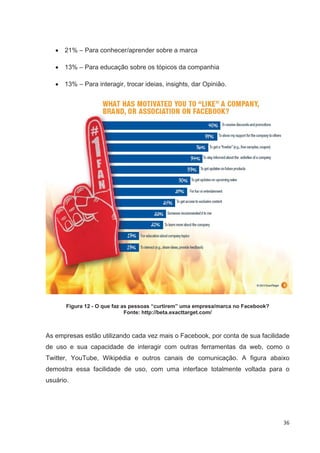 21% – Para conhecer/aprender sobre a marca

      13% – Para educação sobre os tópicos da companhia

      13% – Para interagir, trocar ideias, insights, dar Opinião.




       Figura 12 - O que faz as pessoas “curtirem” uma empresa/marca no Facebook?
                              Fonte: http://beta.exacttarget.com/



As empresas estão utilizando cada vez mais o Facebook, por conta de sua facilidade
de uso e sua capacidade de interagir com outras ferramentas da web, como o
Twitter, YouTube, Wikipédia e outros canais de comunicação. A figura abaixo
demostra essa facilidade de uso, com uma interface totalmente voltada para o
usuário.




                                                                                    36
 