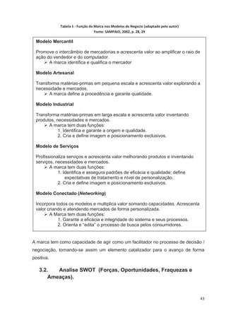 Tabela 1 Função da Marca nos Modelos de Negocio (adaptado pelo autor)
                                Fonte: SAMPAIO, 2002, p. 28, 29

 Modelo Mercantil

 Promove o intercâmbio de mercadorias e acrescenta valor ao amplificar o raio de
 ação do vendedor e do computador.
       A marca identifica e qualifica o mercador

 Modelo Artesanal

 Transforma matérias-primas em pequena escala e acrescenta valor explorando a
 necessidade e mercados.
       A marca define a procedência e garante qualidade.

 Modelo Industrial

 Transforma matérias-primas em larga escala e acrescenta valor inventando
 produtos, necessidades e mercados.
       A marca tem duas funções:
            1. Identifica e garante a origem e qualidade.
            2. Cria e define imagem e posicionamento exclusivos.

 Modelo de Serviços

 Profissionaliza serviços e acrescenta valor melhorando produtos e inventando
 serviços, necessidades e mercados.
        A marca tem duas funções:
            1. Identifica e assegura padrões de eficácia e qualidade; define
                expectativas de tratamento e nível de personalização.
            2. Cria e define imagem e posicionamento exclusivos.

 Modelo Conectado (Networking)

 Incorpora todos os modelos e multiplica valor somando capacidades. Acrescenta
 valor criando e atendendo mercados de forma personalizada.
        A Marca tem duas funções:
            1. Garante a eficácia e integridade do sistema e seus processos.
            2. Orienta e “edita” o processo de busca pelos consumidores.


A marca tem como capacidade de agir como um facilitador no processo de decisão /
negociação, tornando-se assim um elemento catalizador para o avanço de forma
positiva.

   3.2.   Analise SWOT (Forças, Oportunidades, Fraquezas e
       Ameaças).


                                                                                     43
 