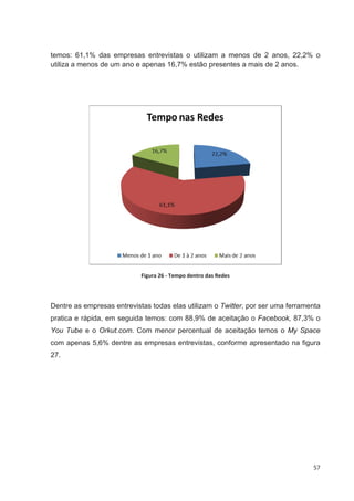 temos: 61,1% das empresas entrevistas o utilizam a menos de 2 anos, 22,2% o
utiliza a menos de um ano e apenas 16,7% estão presentes a mais de 2 anos.




                            Figura 26 Tempo dentro das Redes




Dentre as empresas entrevistas todas elas utilizam o Twitter, por ser uma ferramenta
pratica e rápida, em seguida temos: com 88,9% de aceitação o Facebook, 87,3% o
You Tube e o Orkut.com. Com menor percentual de aceitação temos o My Space
com apenas 5,6% dentre as empresas entrevistas, conforme apresentado na figura
27.




                                                                                 57
 