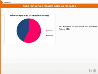 GÊNERO
Sexo feminino é maioria entre as menções
58%
42%
Gêneros que mais citam sobre Sorvete
Feminino
Masculino
No Nordeste, o percentual de mulheres
fica em 54%.
 
