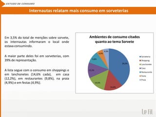 Em 3,5% do total de menções sobre sorvete,
os internautas informaram o local onde
estava consumindo.
A maior parte deles foi em sorveterias, com
39% de representação.
A lista segue com o consumo em shoppings e
em lanchonetes (14,6% cada), em casa
(12,2%), em restaurantes (9,8%), na praia
(4,9%) e em festas (4,9%).
ESTUDO DE CONSUMO
Internautas relatam mais consumo em sorveterias
39,0%
14,6%
14,6%
12,2%
9,8%
4,9%
4,9%
Ambientes de consumo citados
quanto ao tema Sorvete
Sorveteria
Shopping
Lanchonete
Casa
Restaurante
Festa
Praia
 
