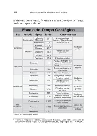 290            MARIA HELENA ZUCON; MARCOS ANTONIO DA SILVA



tendimento desse tempo, foi criada a Tabela Geológica do Tempo,
conforme exposto abaixo2.




2
     Tabela Geológica do Tempo, adaptada de Clovis A. Lima Filho, acessado em
     http:/www.dnpm-pe.gov.br/Geologia/Escala_de_Tempo.hph, em 10.10.2007.
 