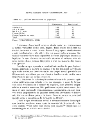 JEITINHO BRASILEIRO: VILÃO OU FERRAMENTA PARA A PAZ?            329


Tabela 1 O perfil de escolaridade da população
       1:

                                                Frequência            Percentual
Analfabeto                                          208                   9
Até a 4ª série                                      599                  25
Da 5ª a 8ª série                                    536                  23
Ensino Médio                                        735                  31
Ensino Superior ou mais                             286                  12
Total                                              2.363                 100
Fonte: PESB (ALMEIDA, 2007)

     O abismo educacional torna-se ainda maior se compararmos
a outras variantes como sexo, região, faixa etária residente na
capital ou interior entre outros. Esses dois grupos - escolarizados
e não escolarizados - são diferentes em quase tudo, a imensa dis-
tância cultural entre dois segmentos de uma população levanta a
hipótese de que não está se tratando de uma só cultura, mas de
pelo menos duas formas diferentes e que na maioria das vezes
são opostas.
     Percebe-se que quando a escolaridade média da população é
baixa, aprovam a quebra de regras e da lei (jeitinho), acreditam
que cada indivíduo deve respeitar seu papel social pré-definido
(hierarquia), acreditam que as relações familiares são muito mais
importantes que as outras relações.
     Se o emblema da colonização americana foi o do pequeno agri-
cultor cultivando sua própria terra, por exemplo, o ícone da forma-
ção social brasileira foi o senhor de engenho, com grandes propri-
edades e muitos escravos. Não podíamos esperar outra coisa, for-
mou-se uma sociedade economicamente assimétrica, em que pou-
cos eram proprietários de grandes extensões territoriais e muitos
não tinham nenhum pedaço de terra. Essa se tornou a principal
matriz social e econômica da formação do Brasil3.
     O fato é que sociedades social e economicamente hierárqui-
cas também cultivam uma visão de mundo hierárquica de rela-
ções sociais. “Você sabe com quem está falando?” Brasileiros se
constrangem ao utilizar esta frase?


3
    www.educacaopublica.rj.bov.br/biblioteca/cienciassociais Acesso em: 10
    de outubro de 2007
 