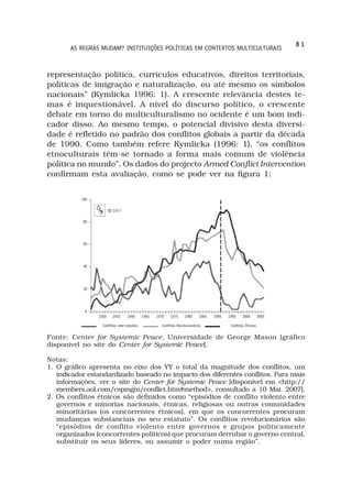 81
       AS REGRAS MUDAM? INSTITUIÇÕES POLÍTICAS EM CONTEXTOS MULTICULTURAIS



representação política, currículos educativos, direitos territoriais,
políticas de imigração e naturalização, ou até mesmo os símbolos
nacionais” (Kymlicka 1996: 1). A crescente relevância destes te-
mas é inquestionável. A nível do discurso político, o crescente
debate em torno do multiculturalismo no ocidente é um bom indi-
cador disso. Ao mesmo tempo, o potencial divisivo desta diversi-
dade é refletido no padrão dos conflitos globais a partir da década
de 1990. Como também refere Kymlicka (1996: 1), “os conflitos
etnoculturais têm-se tornado a forma mais comum de violência
política no mundo”. Os dados do projecto Armed Conflict Intervention
confirmam esta avaliação, como se pode ver na figura 1:


          100




           80




           60




           40




           20




            0
                1950    1955      1960      1965   1970    1975     1980      1985   1990   1995    2000         2005

                  Conflitos inter-estados             Conflitos Revolucionários              Conflitos Étnicos

Fonte: Center for Systemic Peace, Universidade de George Mason [gráfico
disponível no site do Center for Systemic Peace].

Notas:
1. O gráfico apresenta no eixo dos YY o total da magnitude dos conflitos, um
   indicador estandardizado baseado no impacto dos diferentes conflitos. Para mais
   informações, ver o site do Center for Systemic Peace [disponível em <http://
   members.aol.com/cspmgm/conflict.htm#method>, consultado a 10 Mai. 2007].
2. Os conflitos étnicos são definidos como “episódios de conflito violento entre
   governos e minorias nacionais, étnicas, religiosas ou outras comunidades
   minoritárias (os concorrentes étnicos), em que os concorrentes procuram
   mudanças substanciais no seu estatuto”. Os conflitos revolucionários são
   “episódios de conflito violento entre governos e grupos politicamente
   organizados (concorrentes políticos) que procuram derrubar o governo central,
   substituir os seus líderes, ou assumir o poder numa região”.
 