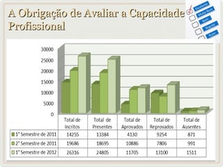 A Obrigação de Avaliar a Capacidade
Profissional
• O Engenheiro avalia o projeto e o Administrador a
execução do plano.
• Contadores não poderiam passar despercebidos;

 