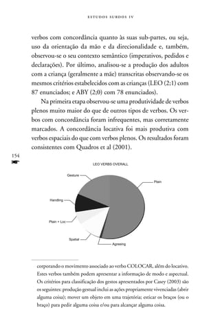 e s t u d o s s u rd o s 1 v



      verbos com concordância quanto às suas sub-partes, ou seja,
      uso da orientação da mão e da direcionalidade e, também,
      observou-se o seu contexto semântico (imperativos, pedidos e
      declarações). Por último, analisou-se a produção dos adultos
      com a criança (geralmente a mãe) transcritas observando-se os
      mesmos critérios estabelecidos com as crianças (LEO (2;1) com
      87 enunciados; e ABY (2;0) com 78 enunciados).
          Na primeira etapa observou-se uma produtividade de verbos
      plenos muito maior do que de outros tipos de verbos. Os ver-
      bos com concordância foram infrequentes, mas corretamente
      marcados. A concordância locativa foi mais produtiva com
      verbos espaciais do que com verbos plenos. Os resultados foram
      consistentes com Quadros et al (2001).
154
f                                         LEO VERBS OVERALL


                            Gesture
                                                                      Plain




              Handling




              Plain + Loc




                             Spatial
                                                      Agreeing




        corporando o movimento associado ao verbo COLOCAR, além do locativo.
        Estes verbos também podem apresentar a informação de modo e aspectual.
        Os critérios para classificação dos gestos apresentados por Casey (2003) são
        os seguintes: produção gestual inclui as ações propriamente vivenciadas (abrir
        alguma coisa); mover um objeto em uma trajetória; esticar os braços (ou o
        braço) para pedir alguma coisa e/ou para alcançar alguma coisa.
 