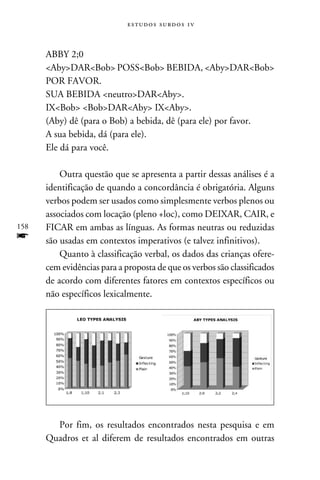 e s t u d o s s u rd o s 1 v



      ABBY 2;0
      AbyDARBob POSSBob BEBIDA, AbyDARBob
      POR FAVOR.
      SUA BEBIDA neutroDARAby.
      IXBob BobDARAby IXAby.
      (Aby) dê (para o Bob) a bebida, dê (para ele) por favor.	
      A sua bebida, dá (para ele).
      Ele dá para você.

          Outra questão que se apresenta a partir dessas análises é a
      identificação de quando a concordância é obrigatória. Alguns
      verbos podem ser usados como simplesmente verbos plenos ou
      associados com locação (pleno +loc), como DEIXAR, CAIR, e
158   FICAR em ambas as línguas. As formas neutras ou reduzidas
f     são usadas em contextos imperativos (e talvez infinitivos).
          Quanto à classificação verbal, os dados das crianças ofere-
      cem evidências para a proposta de que os verbos são classificados
      de acordo com diferentes fatores em contextos específicos ou
      não específicos lexicalmente.




        Por fim, os resultados encontrados nesta pesquisa e em
      Quadros et al diferem de resultados encontrados em outras
 