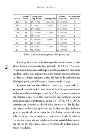 e s t u d o s s u rd o s 1 v



                Total de   Verbos com                   Verbos    N° de sessões
       Idades    verbos     arg. nulos Interrogativas analisáveis  analisadas
        1:8       36       15 (41,7%)        4 (11,1%)          17 (47,2%)   2
        1:9       21       4 (19%)           2 (9,5%)           15 (71,5%)   2
        1:10      43       25 (58,1%)             –             18 (41,9%)   2
        1:11      59       33 (55,9%)        2 (3,4%)           24 (40,7%)   2
        2:1      188       109 (58%)              –             79 (42%)     4
        2:2      101       47 (46,5%)          1 (1%)           53 (52,5%)   4
        2:3       38       21 (55,3%)             –             17 (44,7%)   2
        2:4      151       74 (49%)          2 (1,3%)           75 (49,7%)   3
        2:5       74       52 (70,3%)             –             22 (29,7%)   2

                 Tabela 4.4: ocorrências por idade e percentual


          Como pode ser visto, não há um padrão quanto às ocorrências
195   dos verbos em cada período. Nas idades de 1:8, 1:9, 2:2 e 2:4, hou-
f     ve um maior número de verbos para a análise, enquanto nas outras
      idades os verbos com argumentos nulos tiveram maior ocorrência.
      A idade de 2:0 não apresenta dados em função de problemas na
      filmagem que impossibilitaram a observação da criança.
          Quanto à ordem das palavras na sentença, como pode ser
      observado na tabela 4.5, as ordens VO e OV apareceram em
      todas as idades, sendo que a ordem VO teve maior ocorrência
      na maioria delas. As outras ordenações que também tiveram
      uma produção significativa, como SV, SVO, VS e OVO,
      apresentam ocorrências distribuídas na maioria das idades.
      As demais ordenações aparecem em idades isoladas, devido à
      pouca quantidade de ocorrências. Os dados encontrados na
      tabela em questão mostram que conforme a idade da criança
      vai aumentando, ela vai produzindo uma variabilidade maior
      na ordem das sentenças, indo ao encontro do padrão encon-
      trado no adulto.
 
