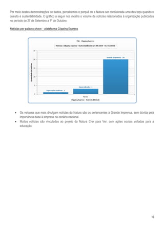 10
Por meio destas demonstrações de dados, percebemos o porquê de a Natura ser considerada uma das tops quando o
quesito é sustentabilidade. O gráfico a seguir nos mostra o volume de notícias relacionadas à organização publicadas
no período de 27 de Setembro a 1º de Outubro:
Notícias por palavra-chave – plataforma Clipping Express
 Os veículos que mais divulgam notícias da Natura são os pertencentes à Grande Imprensa, sem dúvida pela
importância dada à empresa no cenário nacional.
 Muitas notícias são vinculadas ao projeto da Natura Crer para Ver, com ações sociais voltadas para a
educação.
 