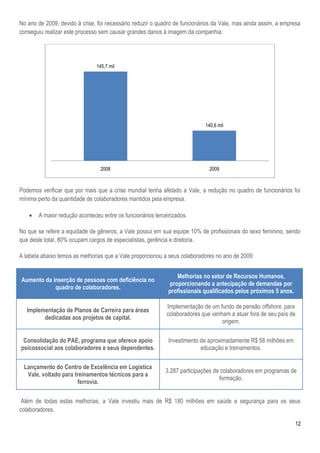 12
No ano de 2009, devido à crise, foi necessário reduzir o quadro de funcionários da Vale, mas ainda assim, a empresa
conseguiu realizar este processo sem causar grandes danos à imagem da companhia:
Podemos verificar que por mais que a crise mundial tenha afetado a Vale, a redução no quadro de funcionários foi
mínima perto da quantidade de colaboradores mantidos pela empresa.
 A maior redução aconteceu entre os funcionários terceirizados.
No que se refere a equidade de gêneros, a Vale possui em sua equipe 10% de profissionais do sexo feminino, sendo
que deste total, 80% ocupam cargos de especialistas, gerência e diretoria.
A tabela abaixo temos as melhorias que a Vale proporcionou a seus colaboradores no ano de 2009:
Aumento da inserção de pessoas com deficiência no
quadro de colaboradores.
Melhorias no setor de Recursos Humanos,
proporcionando a antecipação de demandas por
profissionais qualificados pelos próximos 5 anos.
Implementação de Planos de Carreira para áreas
dedicadas aos projetos de capital.
Implementação de um fundo de pensão offshore, para
colaboradores que venham a atuar fora de seu país de
origem.
Consolidação do PAE, programa que oferece apoio
psicossocial aos colaboradores e seus dependentes.
Investimento de aproximadamente R$ 58 milhões em
educação e treinamentos.
Lançamento do Centro de Excelência em Logística
Vale, voltado para treinamentos técnicos para a
ferrovia.
3.287 participações de colaboradores em programas de
formação.
Além de todas estas melhorias, a Vale investiu mais de R$ 180 milhões em saúde e segurança para os seus
colaboradores.
145,7 mil
140,6 mil
2008 2009
 