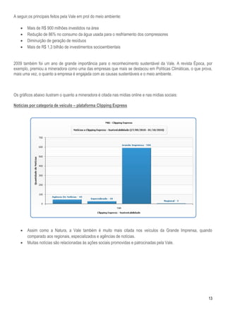 13
A seguir,os principais feitos pela Vale em prol do meio ambiente:
 Mais de R$ 900 milhões investidos na área
 Redução de 86% no consumo da água usada para o resfriamento dos compressores
 Diminuição de geração de resíduos
 Mais de R$ 1,3 bilhão de investimentos socioambientais
2009 também foi um ano de grande importância para o reconhecimento sustentável da Vale. A revista Época, por
exemplo, premiou a mineradora como uma das empresas que mais se destacou em Políticas Climáticas, o que prova,
mais uma vez, o quanto a empresa é engajada com as causas sustentáveis e o meio ambiente.
Os gráficos abaixo ilustram o quanto a mineradora é citada nas mídias online e nas mídias sociais:
Notícias por categoria de veículo – plataforma Clipping Express
 Assim como a Natura, a Vale também é muito mais citada nos veículos da Grande Imprensa, quando
comparado aos regionais, especializados e agências de notícias.
 Muitas notícias são relacionadas às ações sociais promovidas e patrocinadas pela Vale.
 