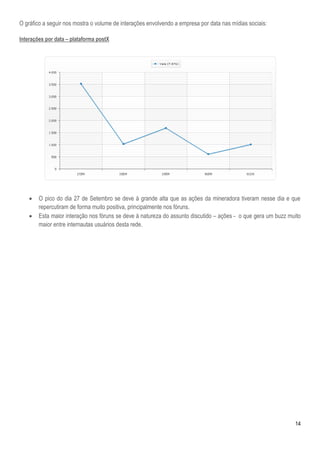 14
O gráfico a seguir nos mostra o volume de interações envolvendo a empresa por data nas mídias sociais:
Interações por data – plataforma postX
 O pico do dia 27 de Setembro se deve à grande alta que as ações da mineradora tiveram nesse dia e que
repercutiram de forma muito positiva, principalmente nos fóruns.
 Esta maior interação nos fóruns se deve à natureza do assunto discutido – ações - o que gera um buzz muito
maior entre internautas usuários desta rede.
 
