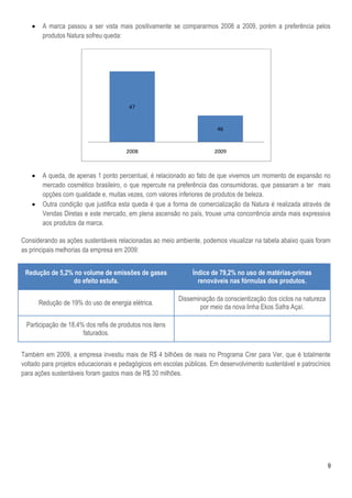 9
 A marca passou a ser vista mais positivamente se compararmos 2008 a 2009, porém a preferência pelos
produtos Natura sofreu queda:
 A queda, de apenas 1 ponto percentual, é relacionado ao fato de que vivemos um momento de expansão no
mercado cosmético brasileiro, o que repercute na preferência das consumidoras, que passaram a ter mais
opções com qualidade e, muitas vezes, com valores inferiores de produtos de beleza.
 Outra condição que justifica esta queda é que a forma de comercialização da Natura é realizada através de
Vendas Diretas e este mercado, em plena ascensão no país, trouxe uma concorrência ainda mais expressiva
aos produtos da marca.
Considerando as ações sustentáveis relacionadas ao meio ambiente, podemos visualizar na tabela abaixo quais foram
as principais melhorias da empresa em 2009:
Redução de 5,2% no volume de emissões de gases
do efeito estufa.
Índice de 79,2% no uso de matérias-primas
renováveis nas fórmulas dos produtos.
Redução de 19% do uso de energia elétrica.
Disseminação da conscientização dos ciclos na natureza
por meio da nova linha Ekos Safra Açaí.
Participação de 18,4% dos refis de produtos nos itens
faturados.
Também em 2009, a empresa investiu mais de R$ 4 bilhões de reais no Programa Crer para Ver, que é totalmente
voltado para projetos educacionais e pedagógicos em escolas públicas. Em desenvolvimento sustentável e patrocínios
para ações sustentáveis foram gastos mais de R$ 30 milhões.
47
46
2008 2009
 