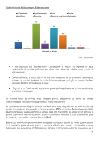 11
Gráfico Volume de Notícias por Palavras-chave
Fonte: Clipping Express
 A alta circulação das palavras-chave ―Liquidificador‖ e ―Fogão‖ na imprensa se deve
basicamente há receitas publicadas em vários sites, tanto de culinária como portais de
interesse geral.
 Lamentavelmente, a notícia (25/10) de que três moradores de rua morreram carbonizados
embaixo de um viaduto depois de um incêndio causado por um fogão improvisado também
trouxeram bastante conteúdo para ―Fogão‖.
 ―Frigobar‖ e ―Ar Condicionado‖ apareceram quase que integralmente em notícias relacionadas
a turismo e hospedagem.
De maneira geral, as notícias ainda fornecem poucas expectativas de ambos os setores
(eletrodomésticos e eletroeletrônicos) perante as festas de dezembro.
As campanhas de marketing e a visão de um Natal ainda mais integrado com as redes sociais (até
agosto, em relação ao ano passado, o Facebook cresceu 479%, enquanto o Twitter chegou em 86%)
devem potencializar substancialmente as vendas esse ano. No entanto, as ações devem começar a
ganhar corpo neste mês de Novembro, então é fundamental monitorar e fazer comparativos para
acompanhar o buzz antes, durante e depois do Natal.
Este estudo mostrou que promoções bem planejadas e divulgadas através do Twitter podem garantir
bons resultados, principalmente quando o método é utilizado em conjunto com hot-sites e outras
ferramentas que aumentam a confiabilidade dos sorteios. O consumidor pode ir se preparando: até o
30
1
119
24
98
63
6 7
Quantidade de Notícias
Ar Condicionado Condicionador de Ar Fogão Frigobar
Liquidificador Microondas Máquina de Lavar Roupa Refrigerador
 