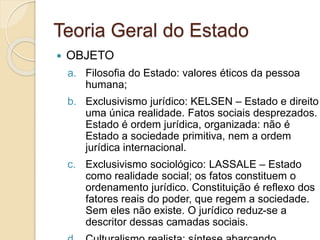 Teoria Geral do Estado
 OBJETO
a. Filosofia do Estado: valores éticos da pessoa
humana;
b. Exclusivismo jurídico: KELSEN – Estado e direito
uma única realidade. Fatos sociais desprezados.
Estado é ordem jurídica, organizada: não é
Estado a sociedade primitiva, nem a ordem
jurídica internacional.
c. Exclusivismo sociológico: LASSALE – Estado
como realidade social; os fatos constituem o
ordenamento jurídico. Constituição é reflexo dos
fatores reais do poder, que regem a sociedade.
Sem eles não existe. O jurídico reduz-se a
descritor dessas camadas sociais.
 