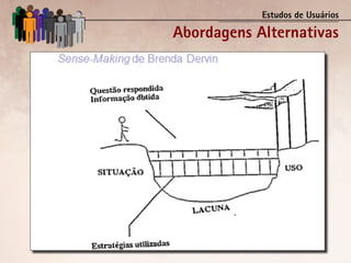 Estudos de Usuários

Abordagens Alternativas
 