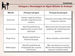 Usabilidade
Vantagens e Desvantagens de Alguns Métodos de Avaliação
 